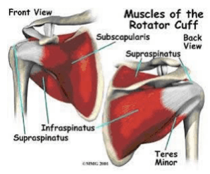 Skuldersmerter-rotator-cuff-ondt-i-skulder